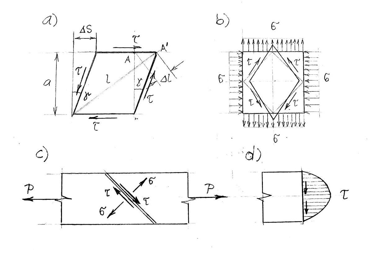 Jak kontrolować napięcie podczas występu