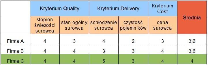 Odpowiednie kryteria wyboru szkoły muzycznej